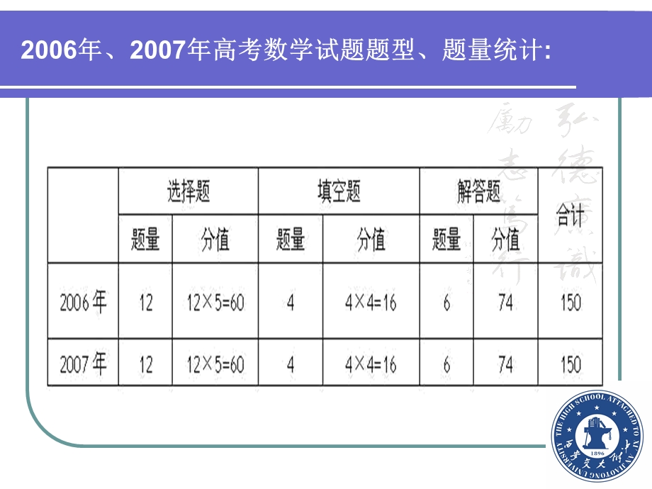 高三数学备考复习课件a.ppt_第2页