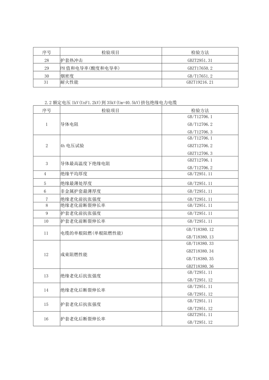 2023年北京市电线电缆产品质量监督抽查实施细则.docx_第3页