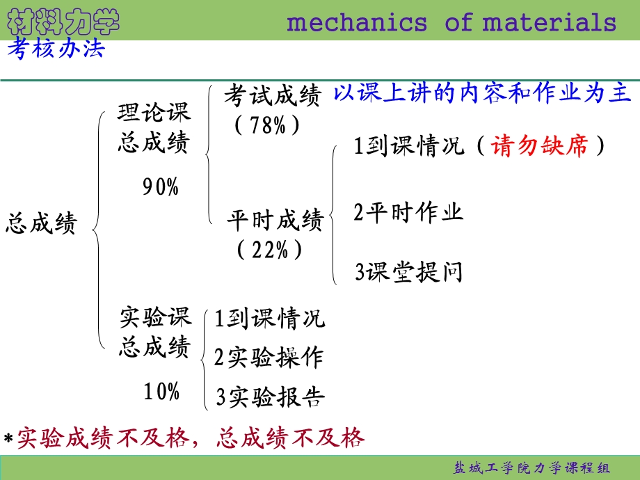 蔡中兵《材料力学》1绪论及基本概念.ppt_第3页