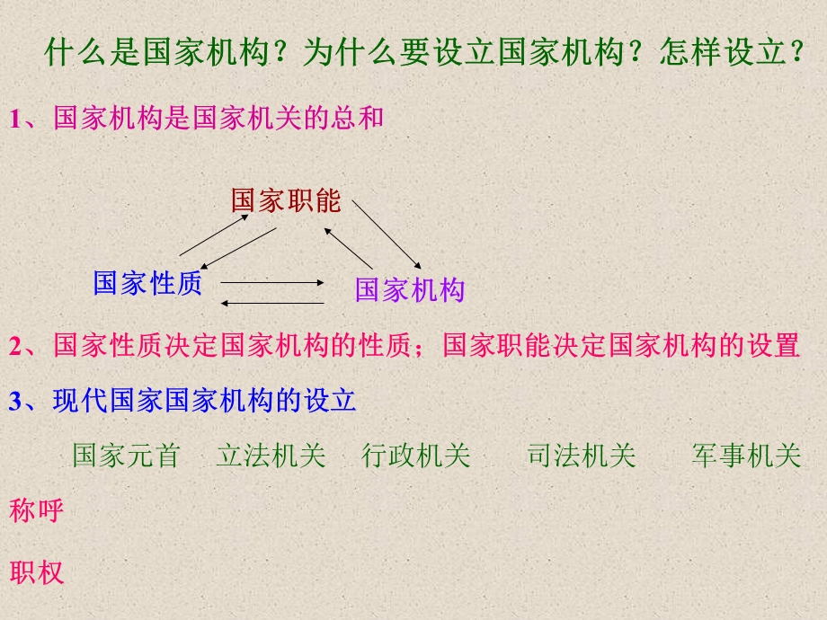 考点912国家机构.ppt_第2页