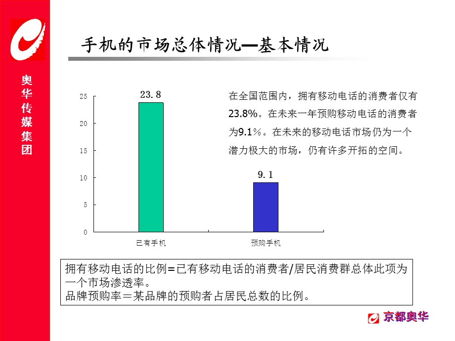 移动电话市场分析(ppt35).ppt_第3页