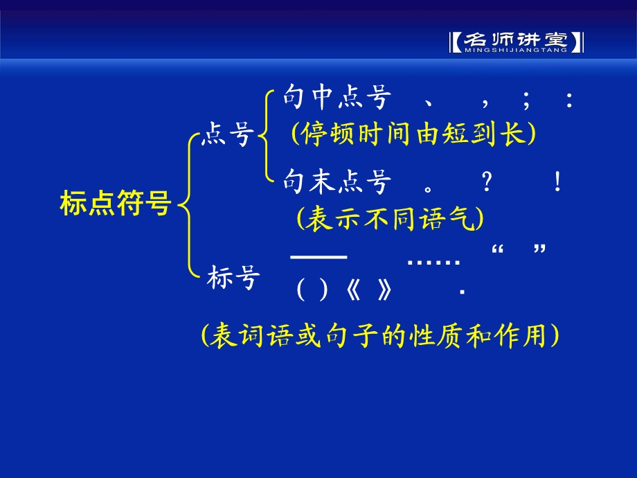 积累与运用-标点符号.ppt_第3页