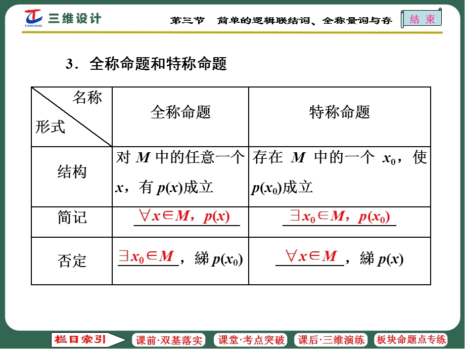 简单的逻辑联结词、全称量词与存在量词.ppt_第3页