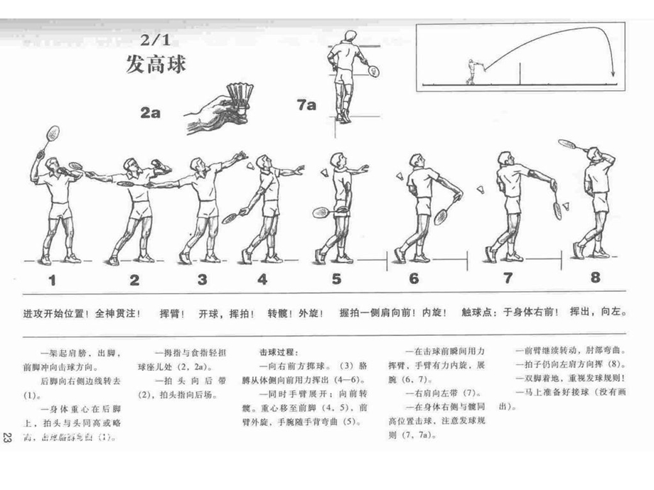 羽毛球动作图解.ppt_第1页