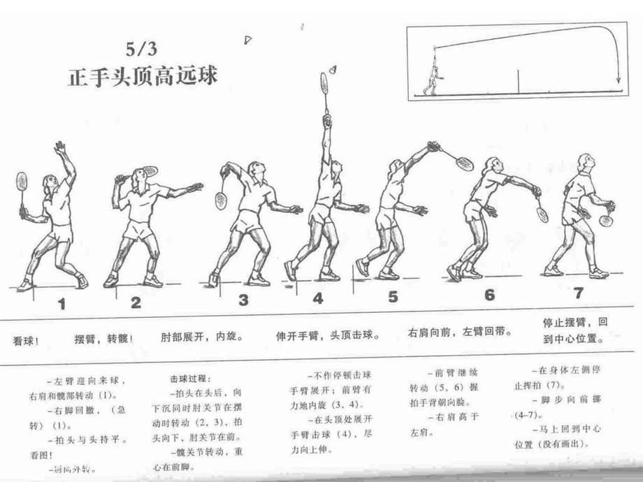 羽毛球动作图解.ppt_第2页