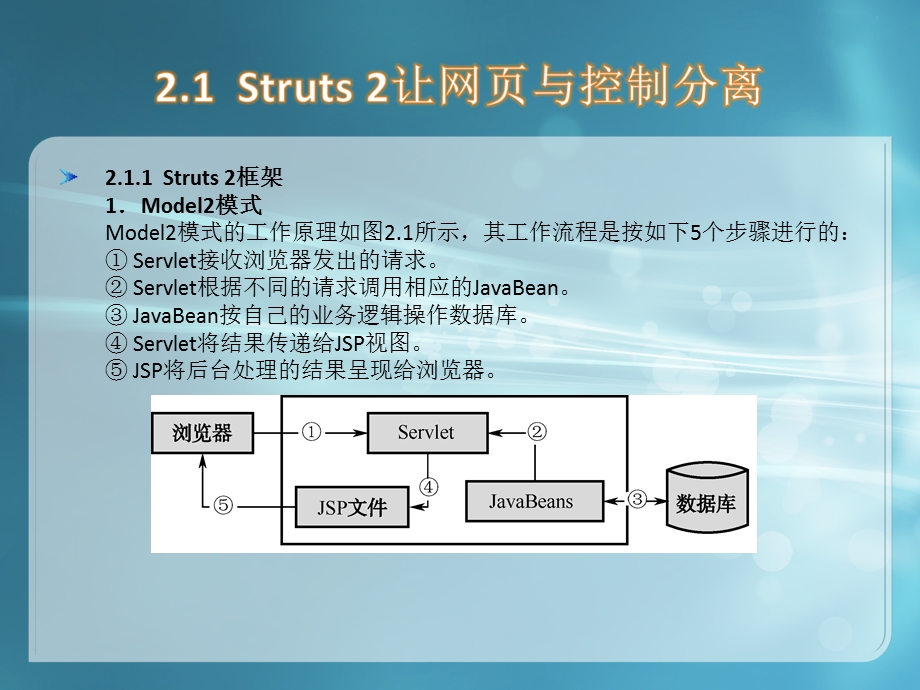 项目开发入门框架与模式.ppt_第2页