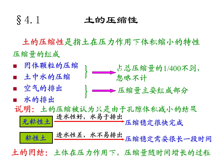 土的压缩性和地基沉降.ppt_第2页