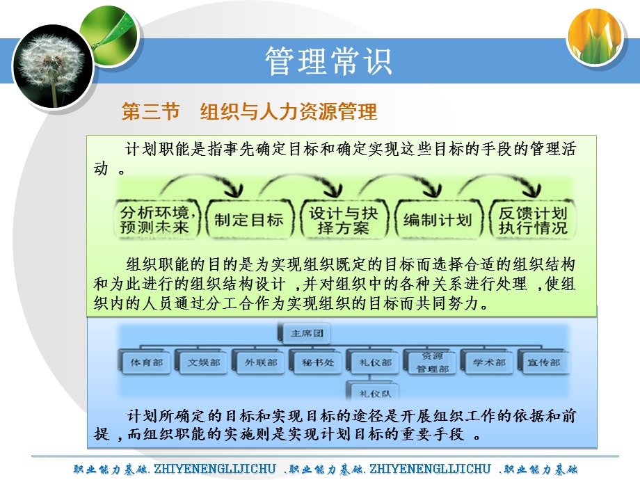 管理常识-组织与人力资源管理-领导与激励.ppt_第2页