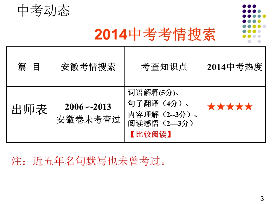 《出师表》复习课PPT课件.ppt_第2页