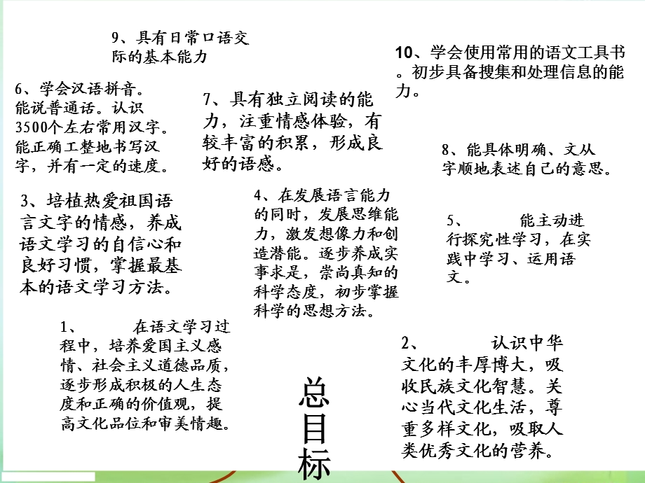 小学语文三说活动.ppt_第3页