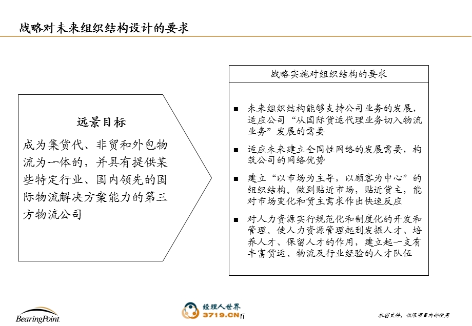 组织架构和岗位职责设计报告.ppt_第3页