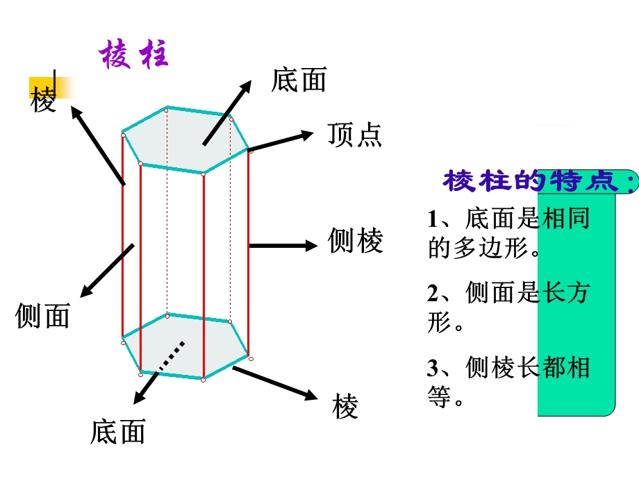 《丰富的图形世界》回顾与思考.ppt_第3页