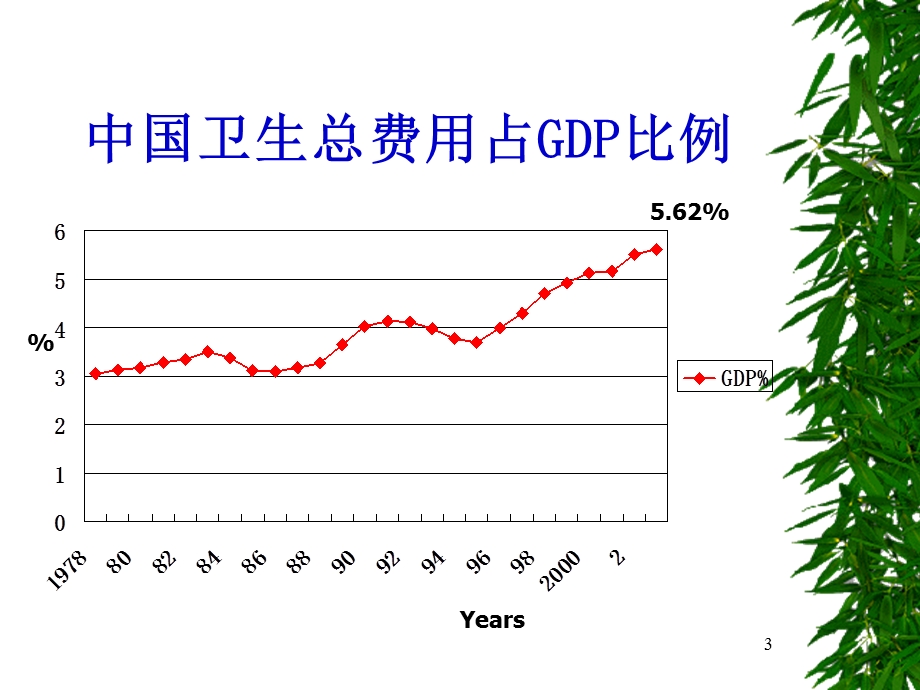 市场经济条件下医院的营运管理.ppt_第3页