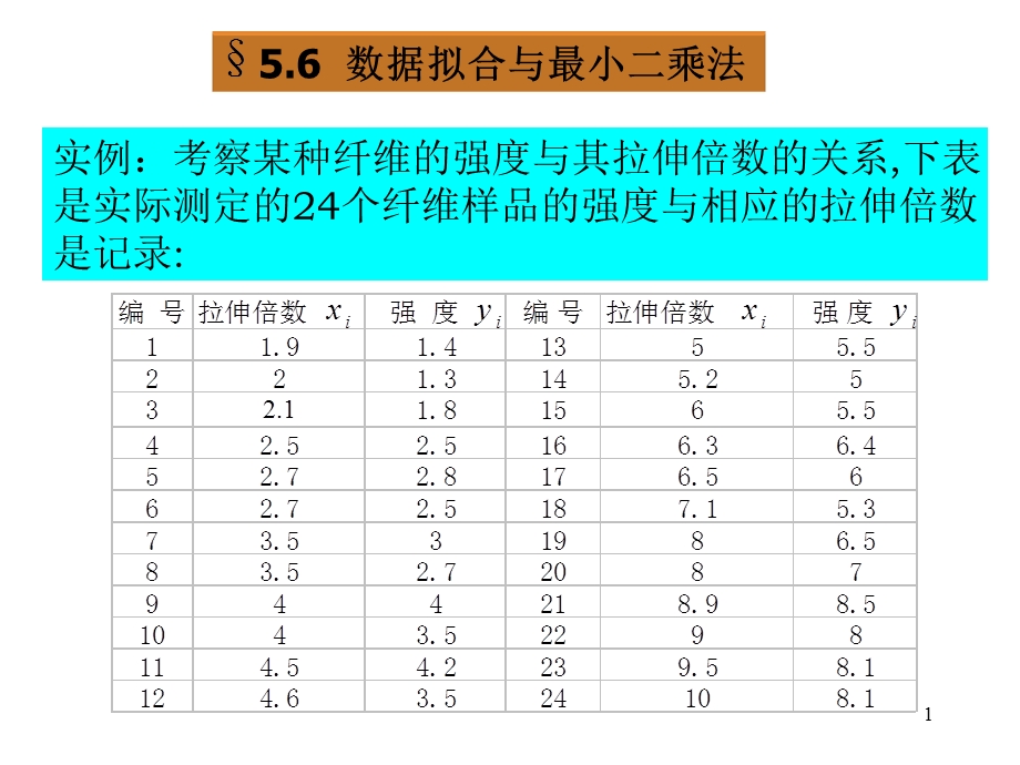 数据拟合与最小二乘法.ppt_第1页