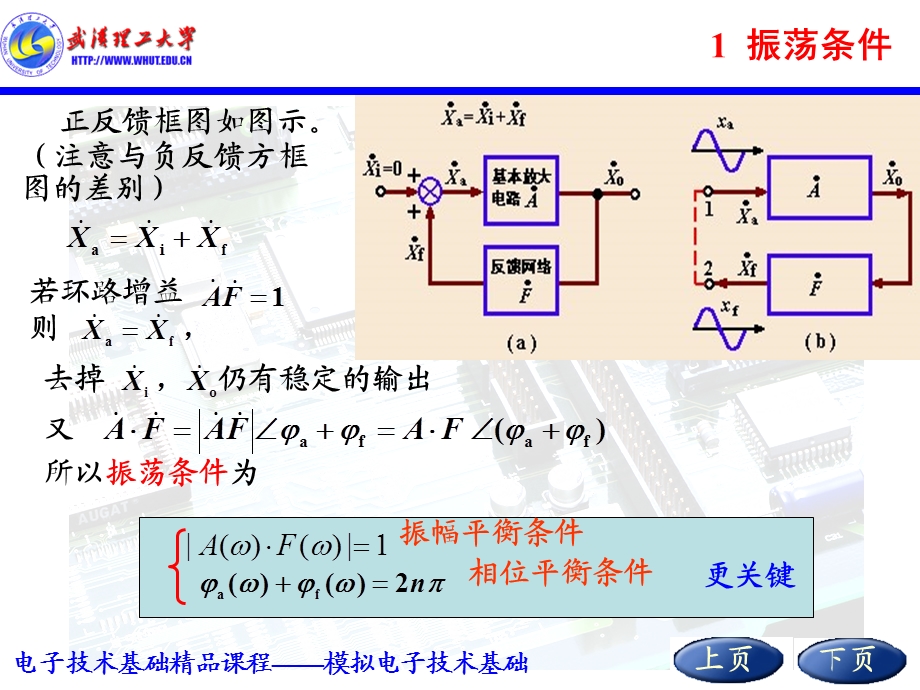 正弦波信号产生电路.ppt_第3页