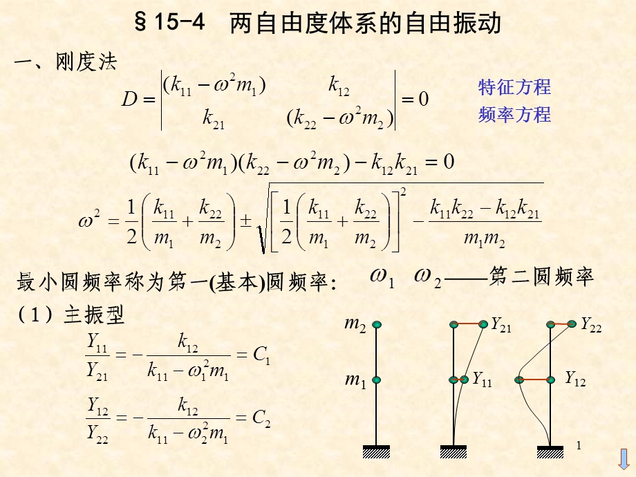 结构力学课件15动力学.ppt_第1页