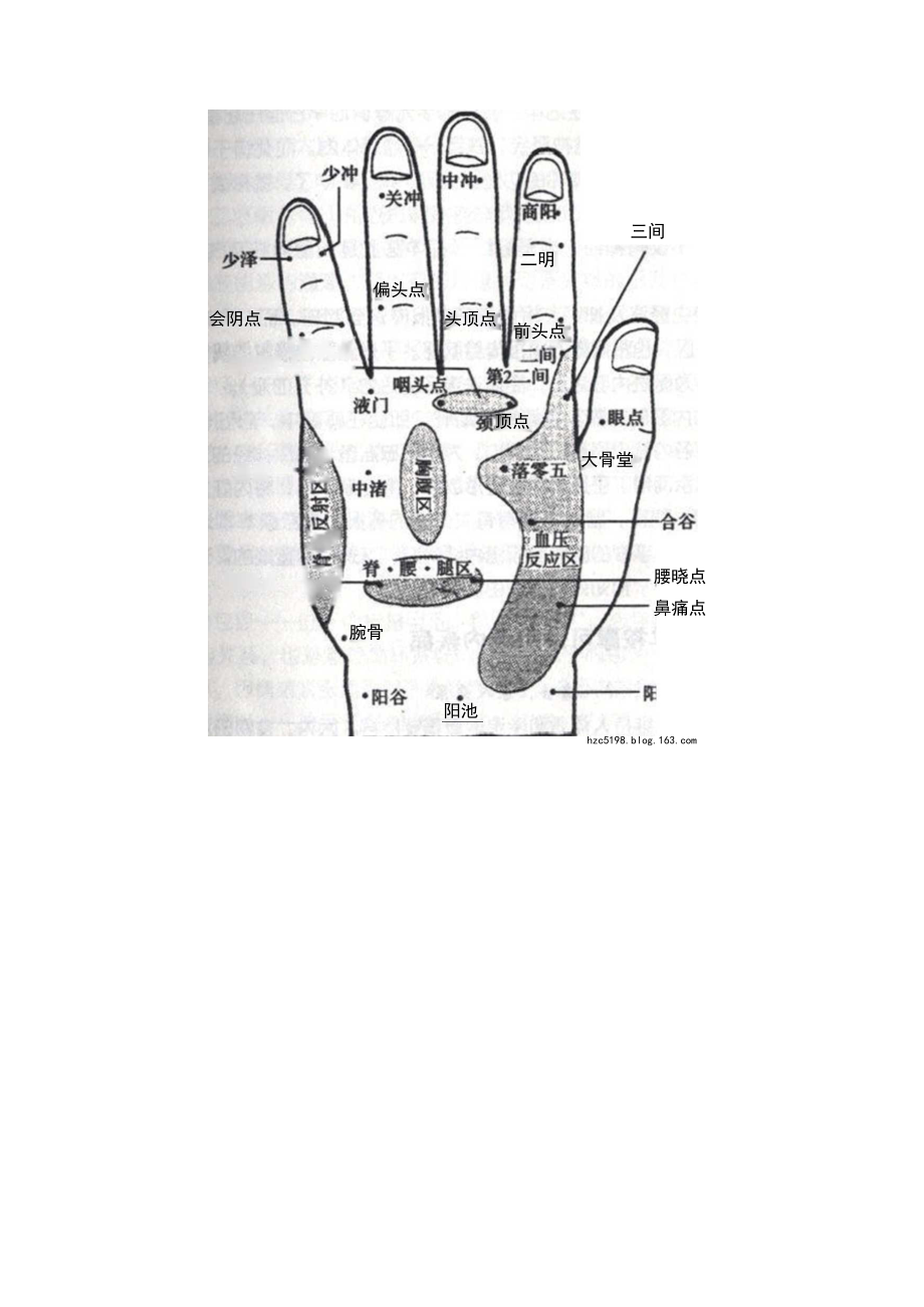 人体几大穴位的保健治疗功效.docx_第2页