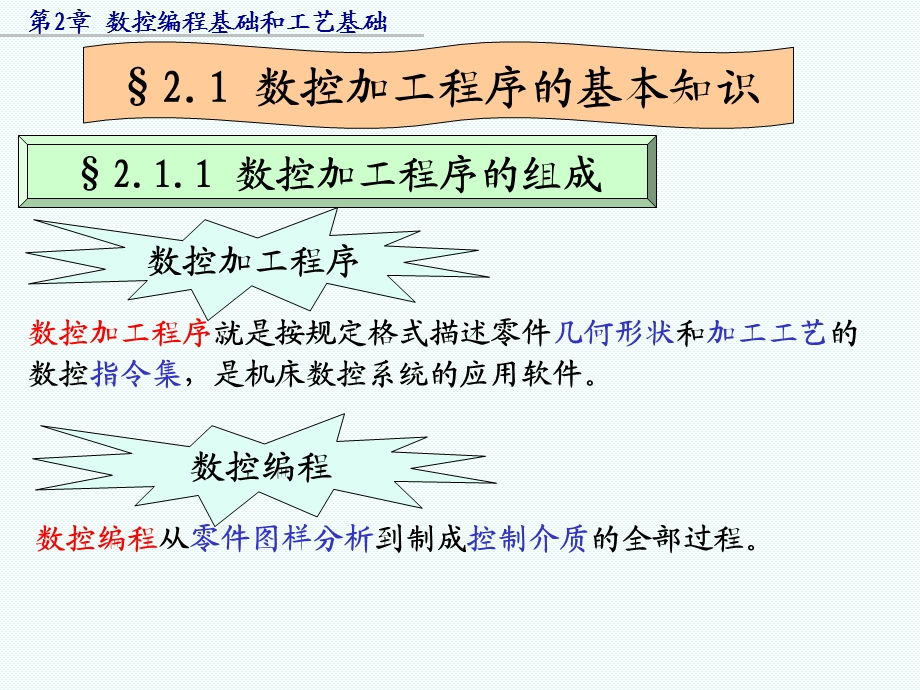 数控加工程序的基本知识.ppt_第2页