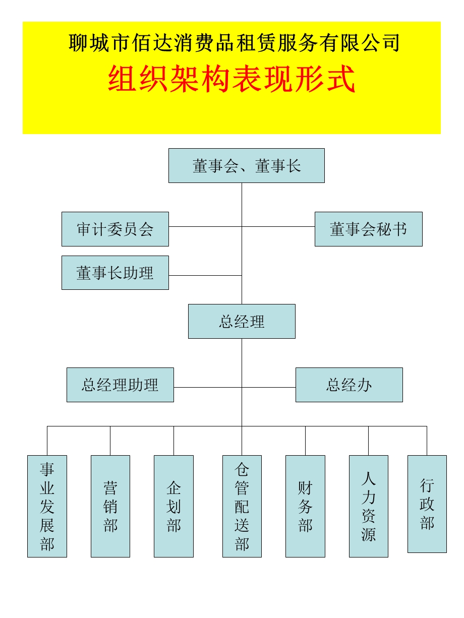 组织架构表现形式.ppt_第1页