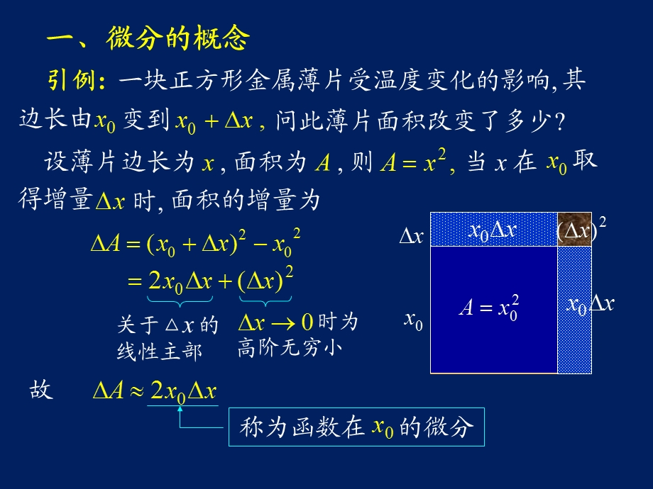 高等数学课件D2-5函数的微分.ppt_第2页