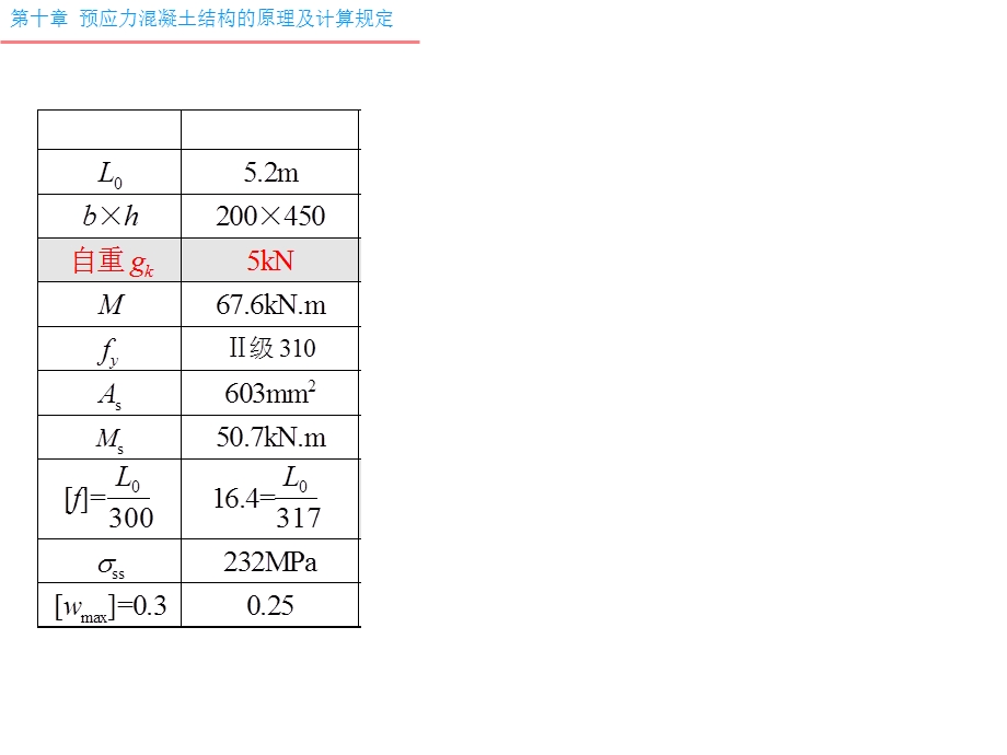 预应力混凝土的原理及计算规定讲座.ppt_第2页