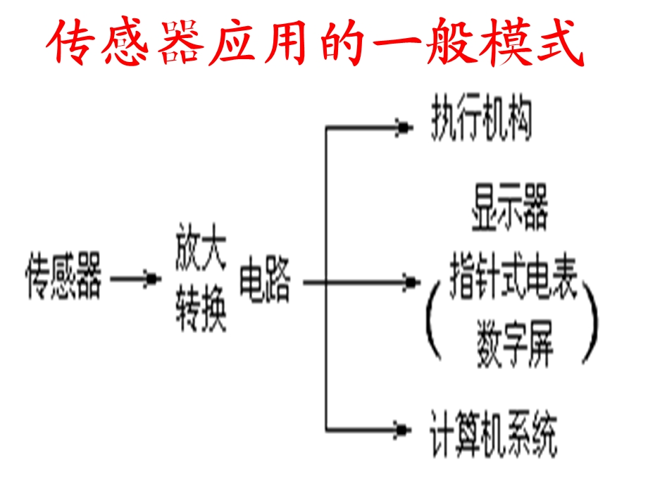 高二物理选修传感器的应用.ppt_第2页