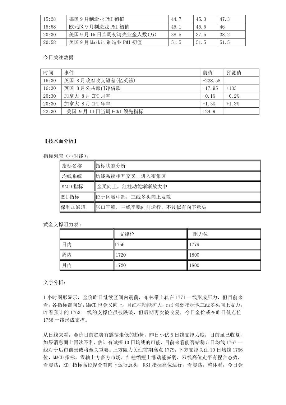 金道贵金属：多空因素交织金价或持续震荡.doc_第2页