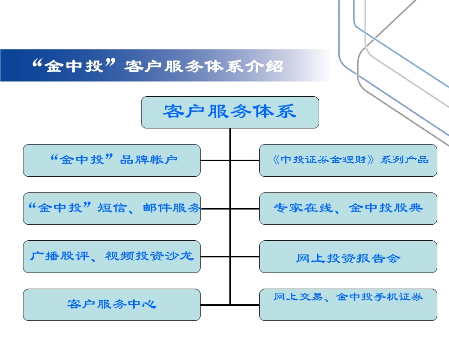 “金中投”客户服务体系介绍.ppt_第2页