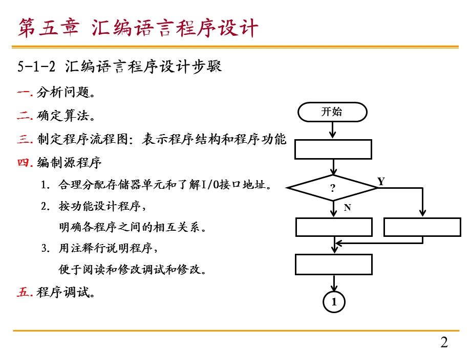 单片机原理及应用第五章汇编语言程序设计.ppt_第2页