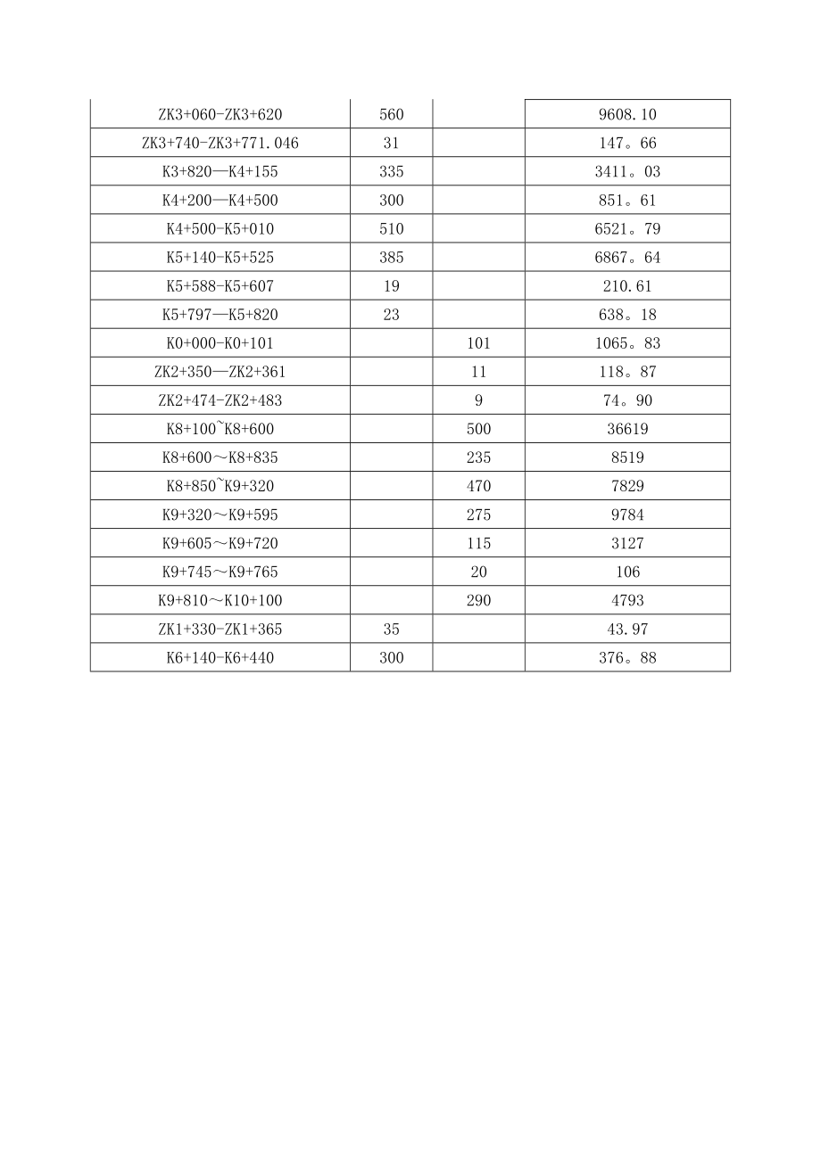 威鲁防护工程施工方案(改).doc_第3页