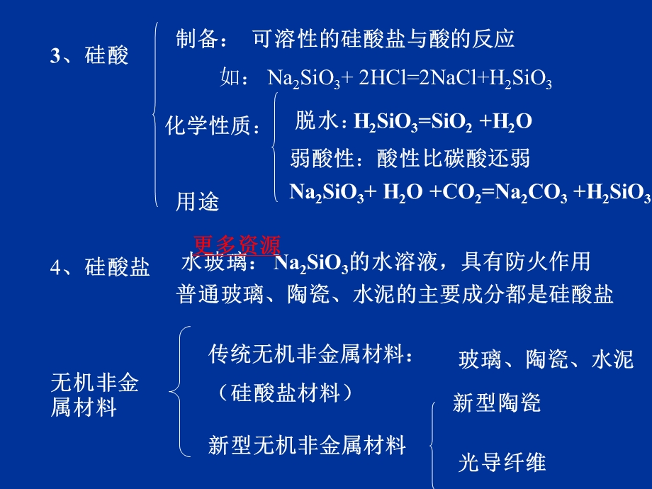 高一化学苏教版必修1第四章非金属及其化合物复习.ppt_第2页