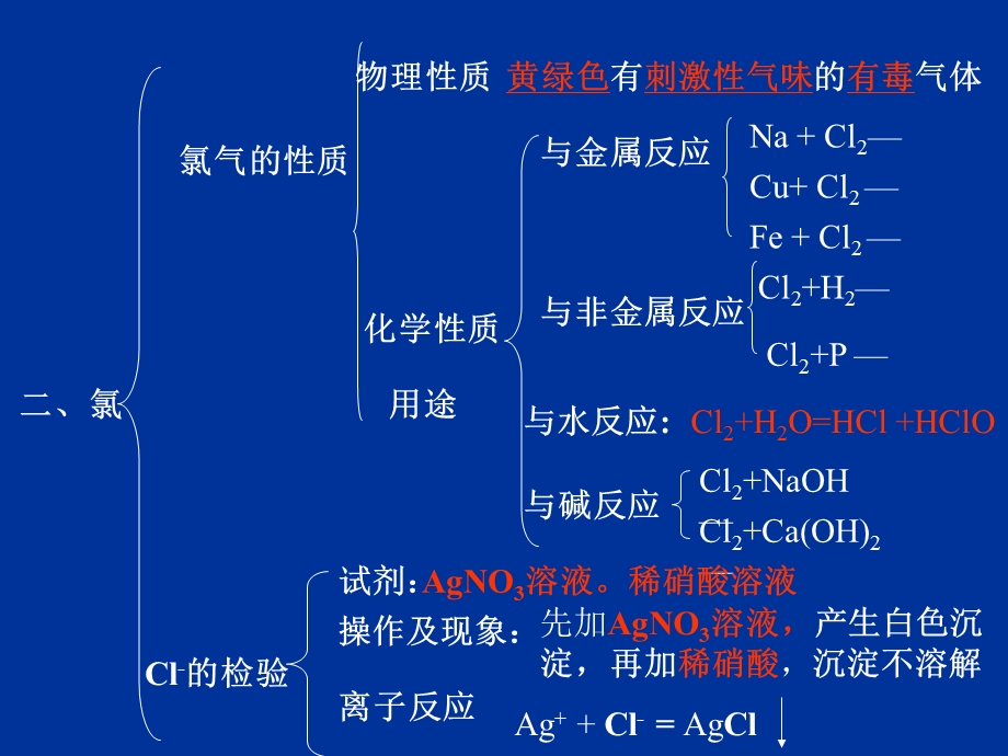 高一化学苏教版必修1第四章非金属及其化合物复习.ppt_第3页
