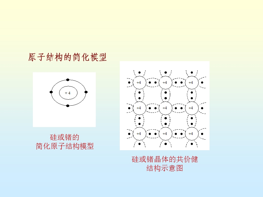 模拟电子技术基础第1章.ppt_第3页