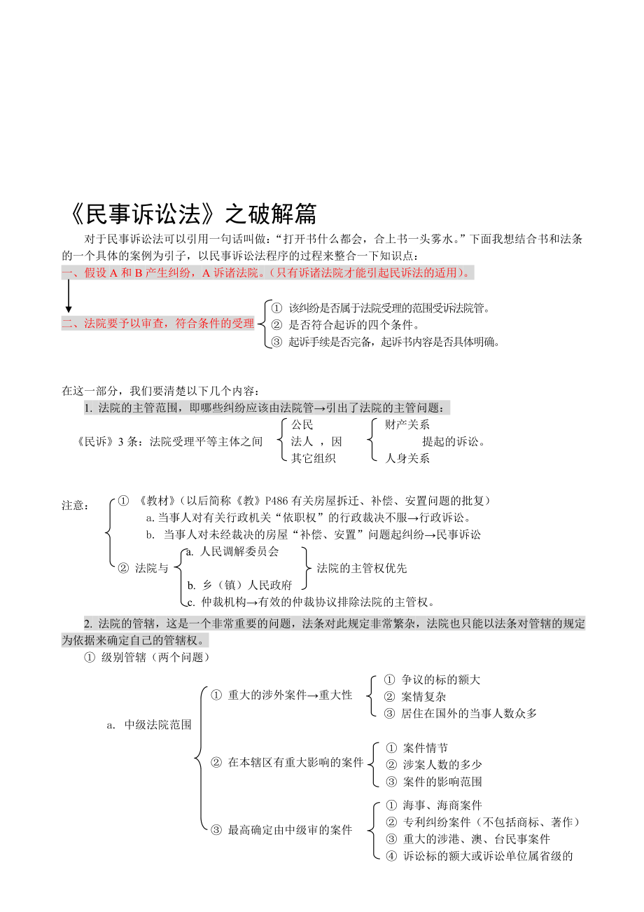 民事诉讼法之破解篇.doc_第1页