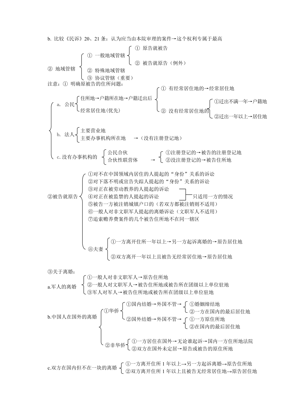 民事诉讼法之破解篇.doc_第2页