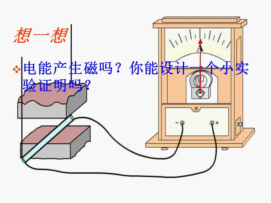 新人教版初中物理专题复习《电和磁复习》.ppt_第2页