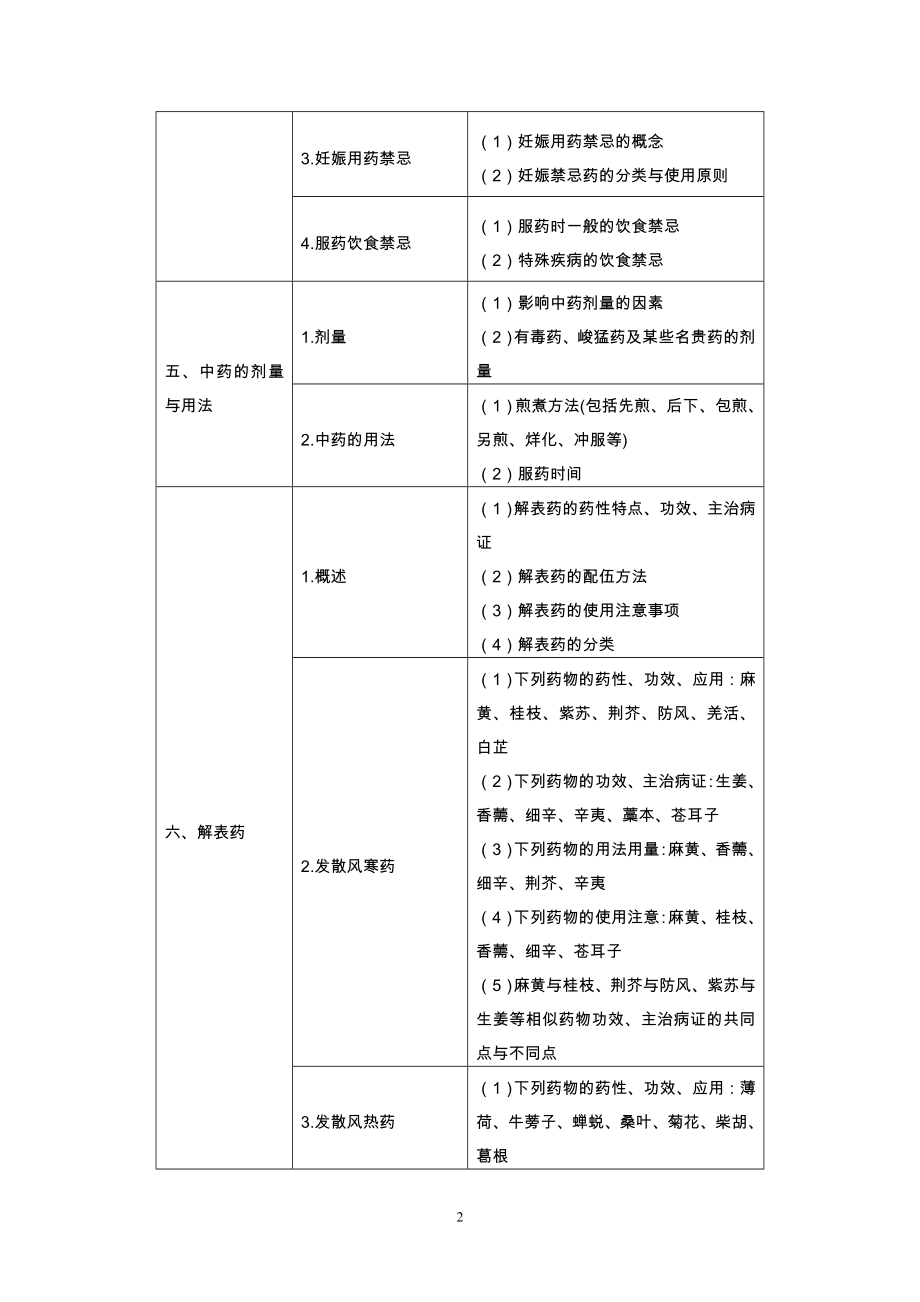 分阶段考试实证研究工作第一阶段医学综合笔试大纲(中药学).doc_第2页