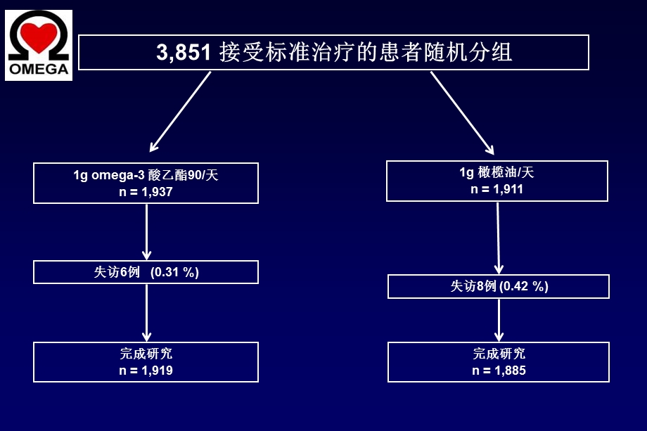 ACC 心肌梗死临床研究严晓伟精选文档精选文档.ppt_第3页