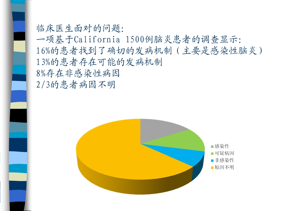 自身免疫性脑炎中国专家共识解读精华版 ppt课件文档资料.ppt_第1页