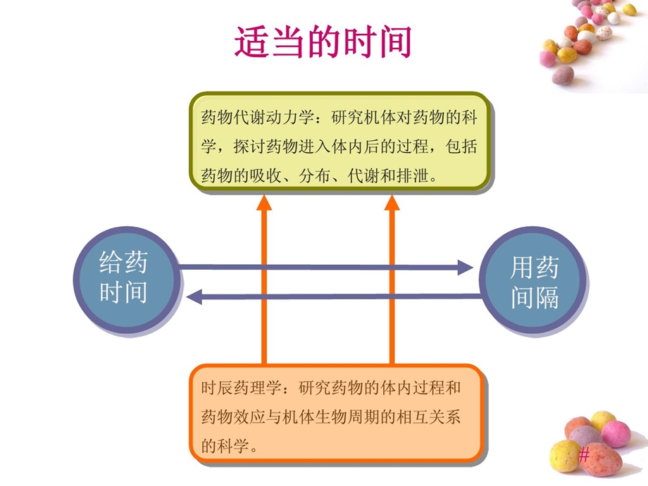 [精彩]药物半衰期与临床公道用药精选文档.ppt_第3页