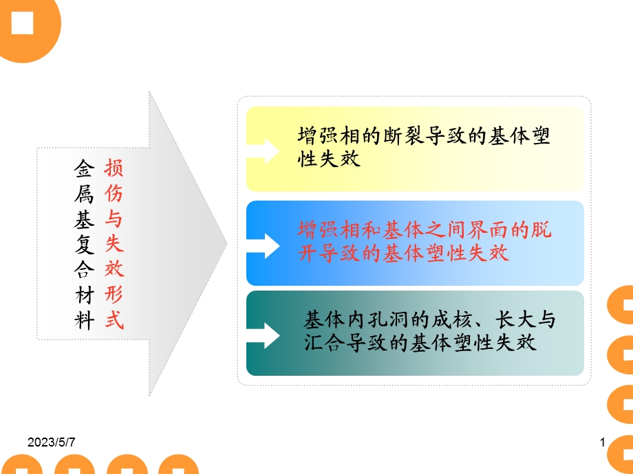 8第八章 金属基复合材料的损伤与失效文档资料.ppt_第1页