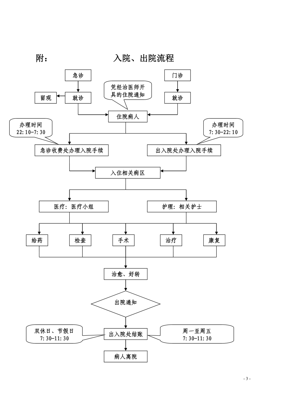 [临床医学]富源县人民医院感染性疾病科2411.doc_第3页