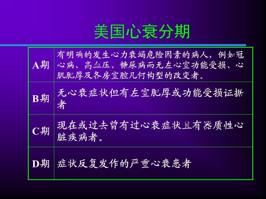 ACEI在慢性心力衰竭中的应用PPT文档精选文档.ppt_第2页