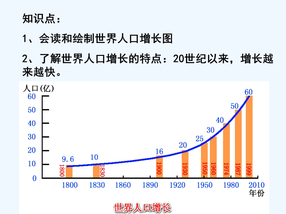 七年级地理上册 第三单元《世界的居民》课件 湘教版.ppt_第2页