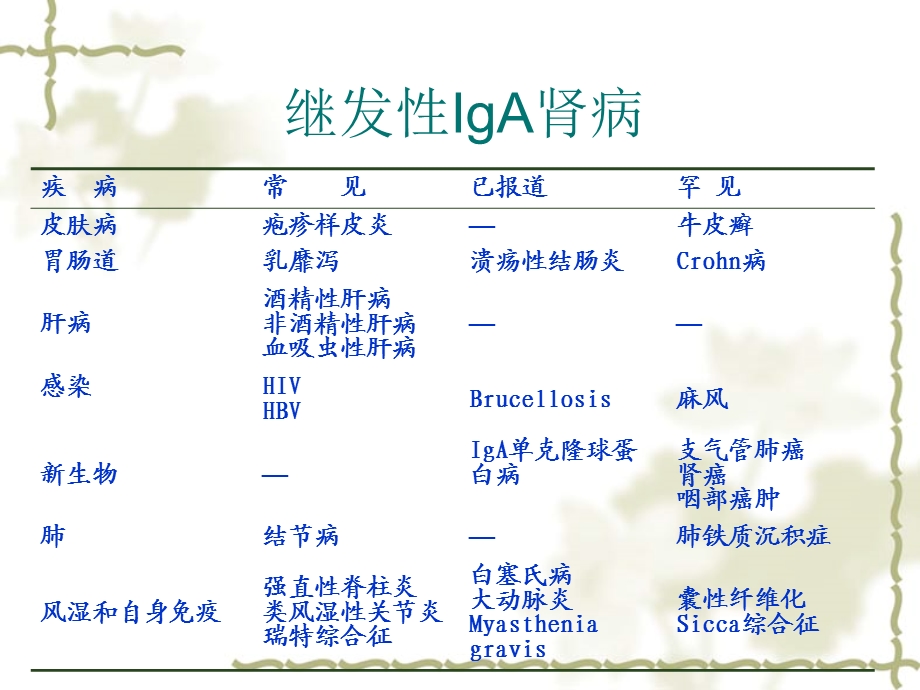 IgA肾病诊治现状PPT课件精选文档.ppt_第3页