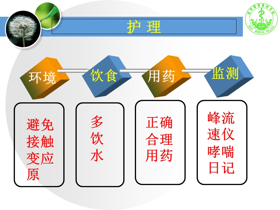 哮喘微课比赛PPT课件文档资料.ppt_第2页