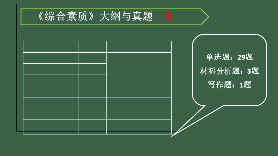 《综合素质+教育知识与能力》.ppt_第3页