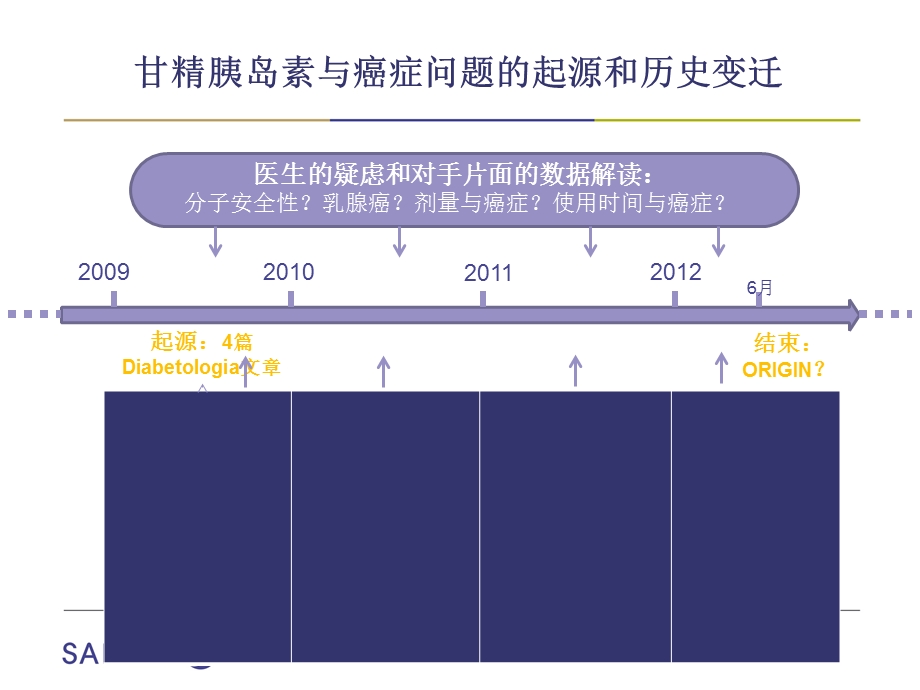 《肿瘤问题培训》ppt课件.ppt_第3页