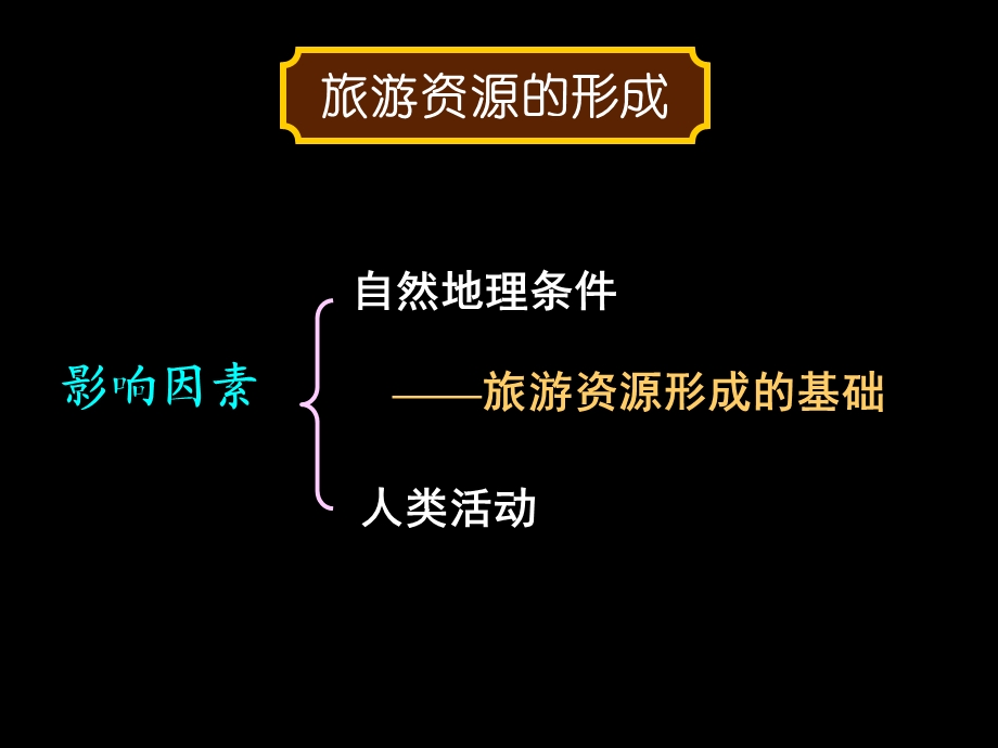 《旅游资源的形成和分布》课件.ppt_第3页