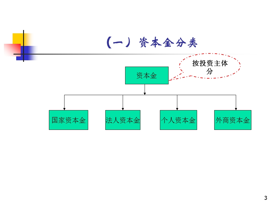 《权益融资》课件.ppt_第3页